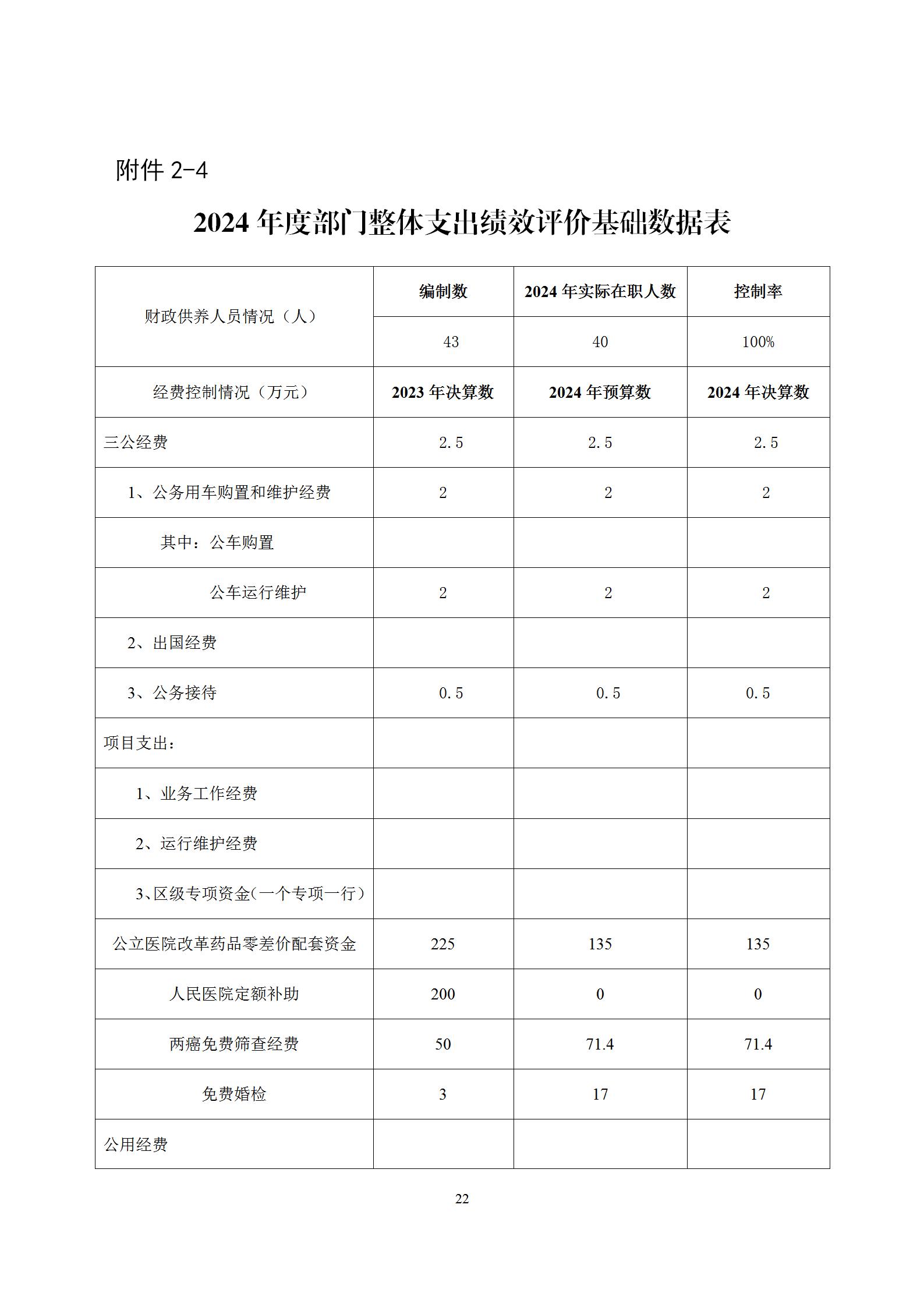 2024年度婦幼保健院整體支出績(jī)效自評(píng)(1)(1)_22.jpg
