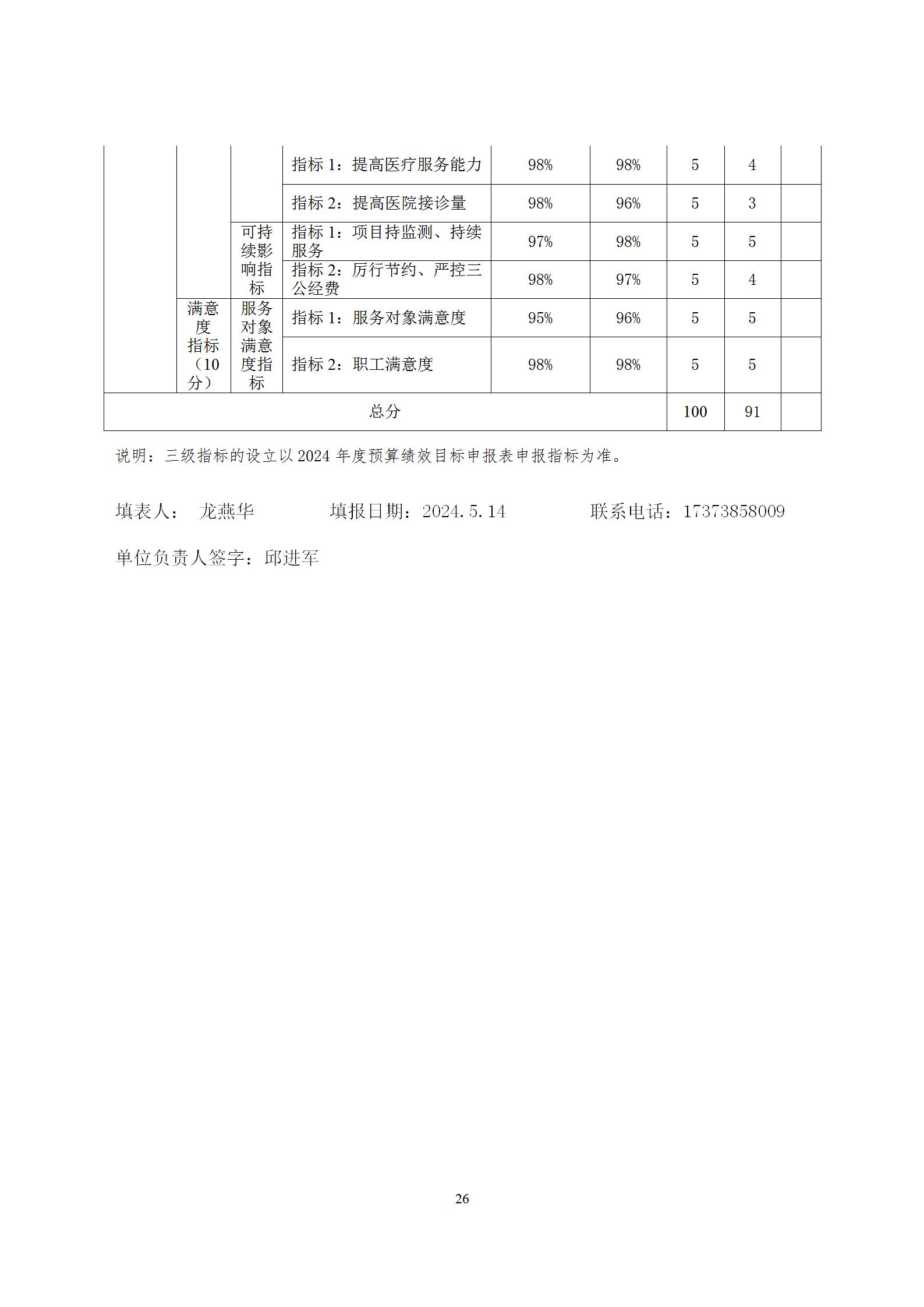 2024年度婦幼保健院整體支出績(jī)效自評(píng)(1)(1)_26.jpg