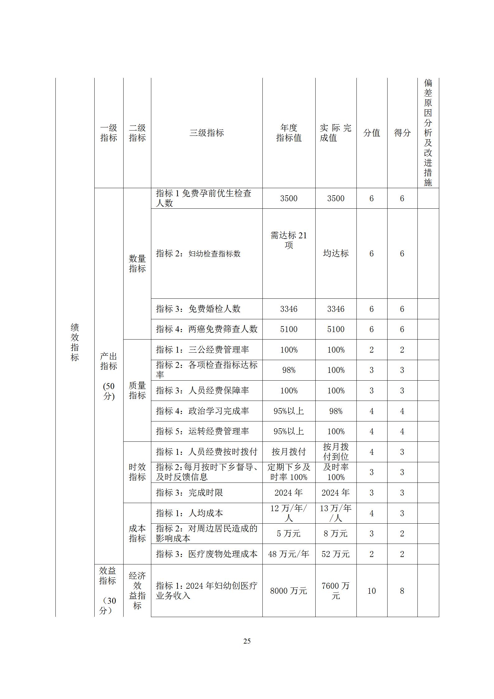 2024年度婦幼保健院整體支出績(jī)效自評(píng)(1)(1)_25.jpg