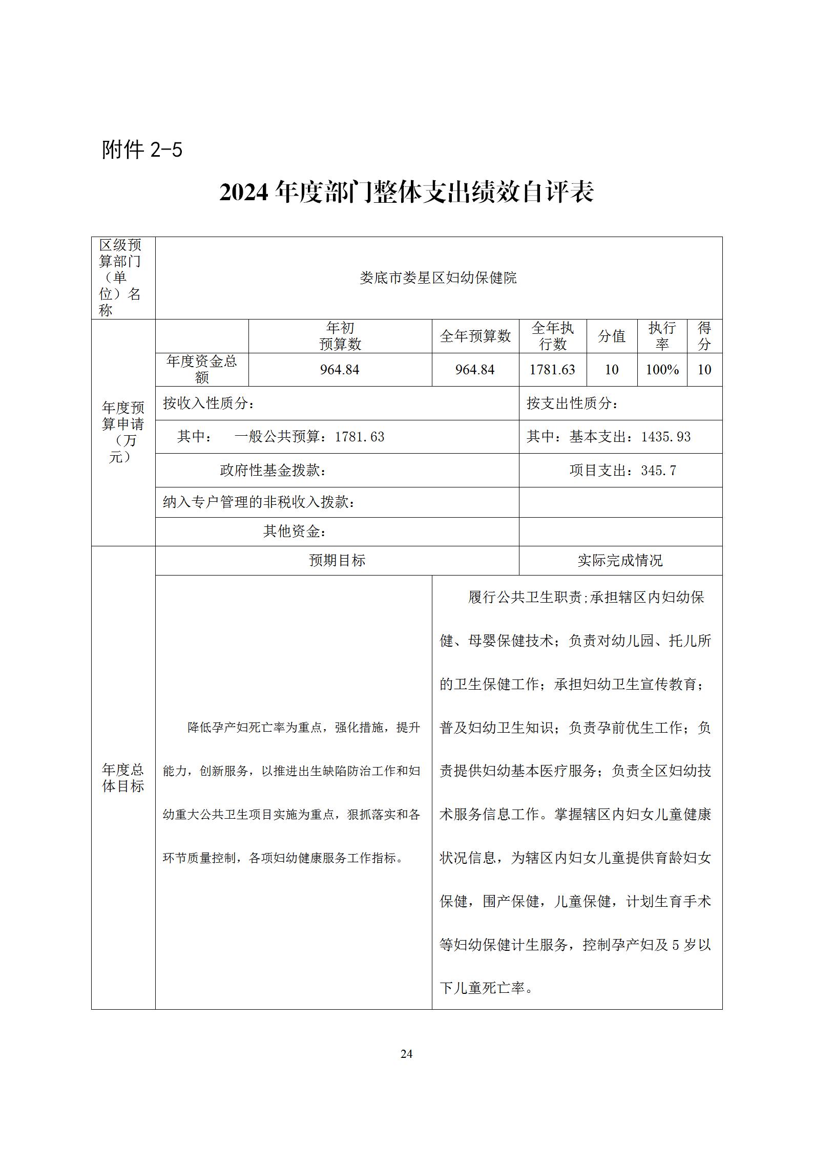 2024年度婦幼保健院整體支出績(jī)效自評(píng)(1)(1)_24.jpg
